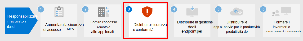 Passaggio 3: distribuire i servizi di sicurezza e conformità di Microsoft 365.