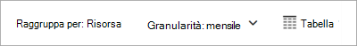 Screenshot della visualizzazione consigliata per visualizzare i costi in base alle risorse in Gestione costi Microsoft.