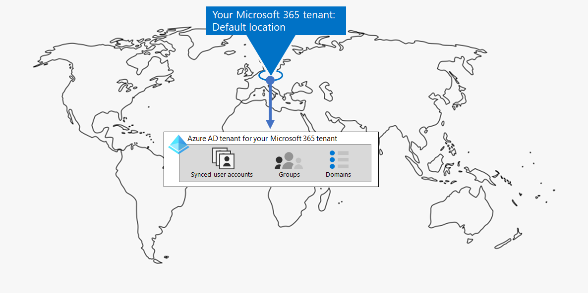 Un tenant di Microsoft 365 di esempio con il tenant di Microsoft Entra.