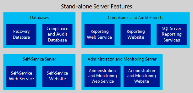 Diagramma concettuale delle funzionalità del server autonomo.