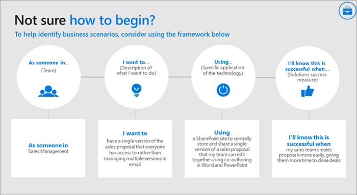 Illustrazione del framework per l'identificazione di scenari.