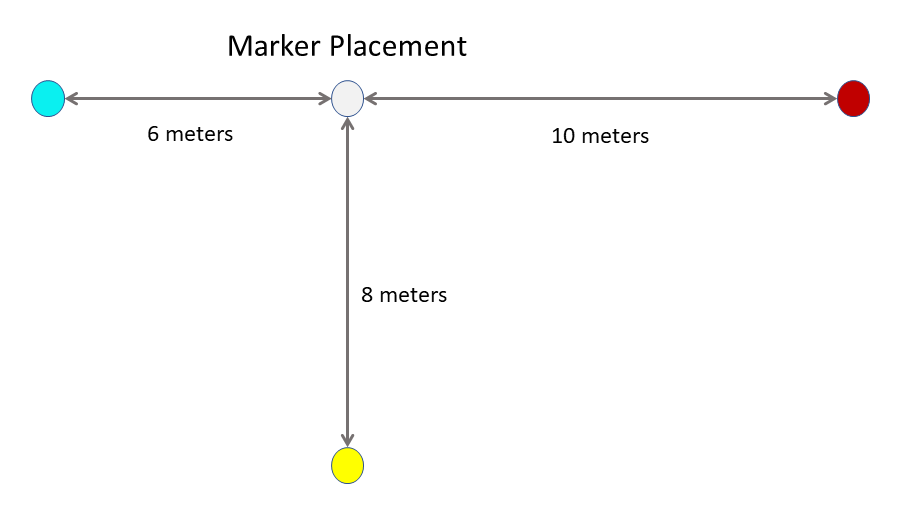 Layout dei marcatori di puntina spazio