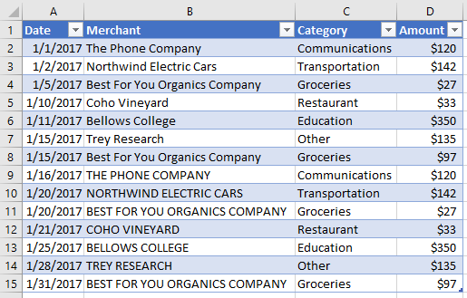 Table with new rows in Excel.