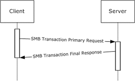 Simple Transaction