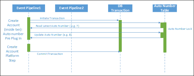 Approach 2: In a plug-in transaction.