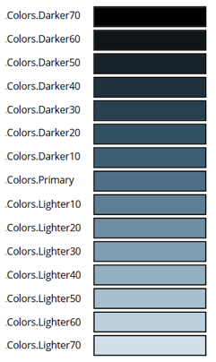 Schermata che mostra le variabili dello slot e la rampa di colori in 16 parti per il tema dell'acciaio.