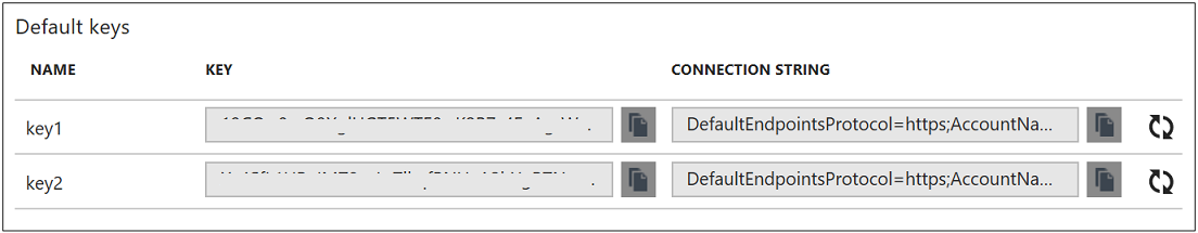 Valore stringa di connessione principale.