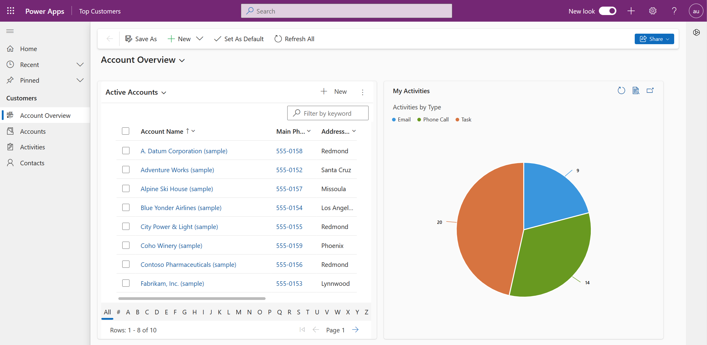 Pagina della dashboard di sistema dall'aspetto moderno e rinnovato.