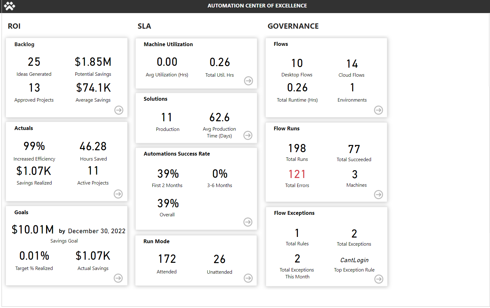 Screenshot che mostra gli indicatori KPI nel dashboard.