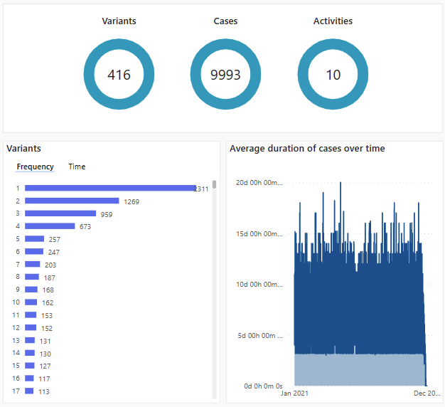 Screenshot delle visualizzazioni.