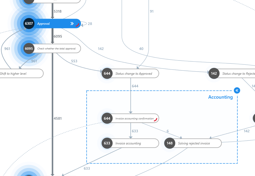 Screenshot di un cluster borer.