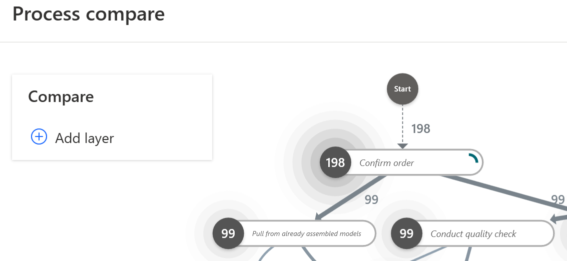 Screenshot del pannello per aggiungere le visualizzazioni.