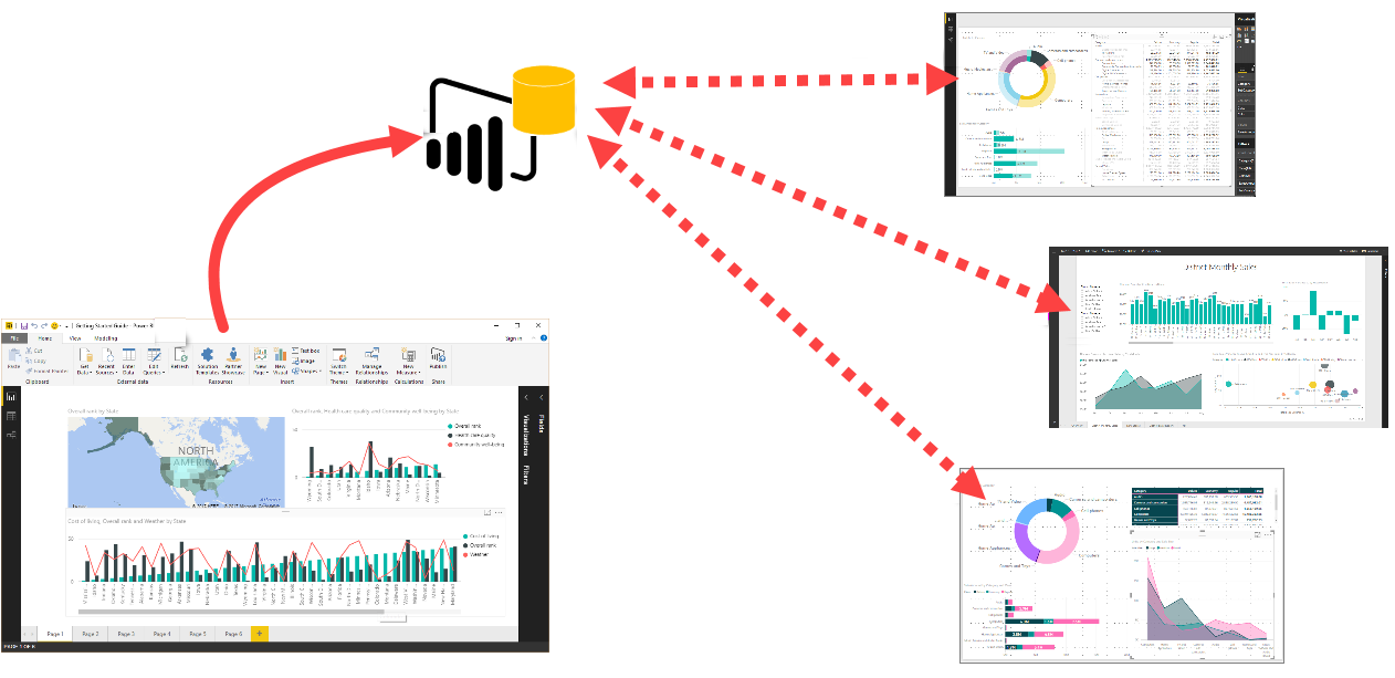 Diagramma che mostra più report basati sullo stesso modello semantico.