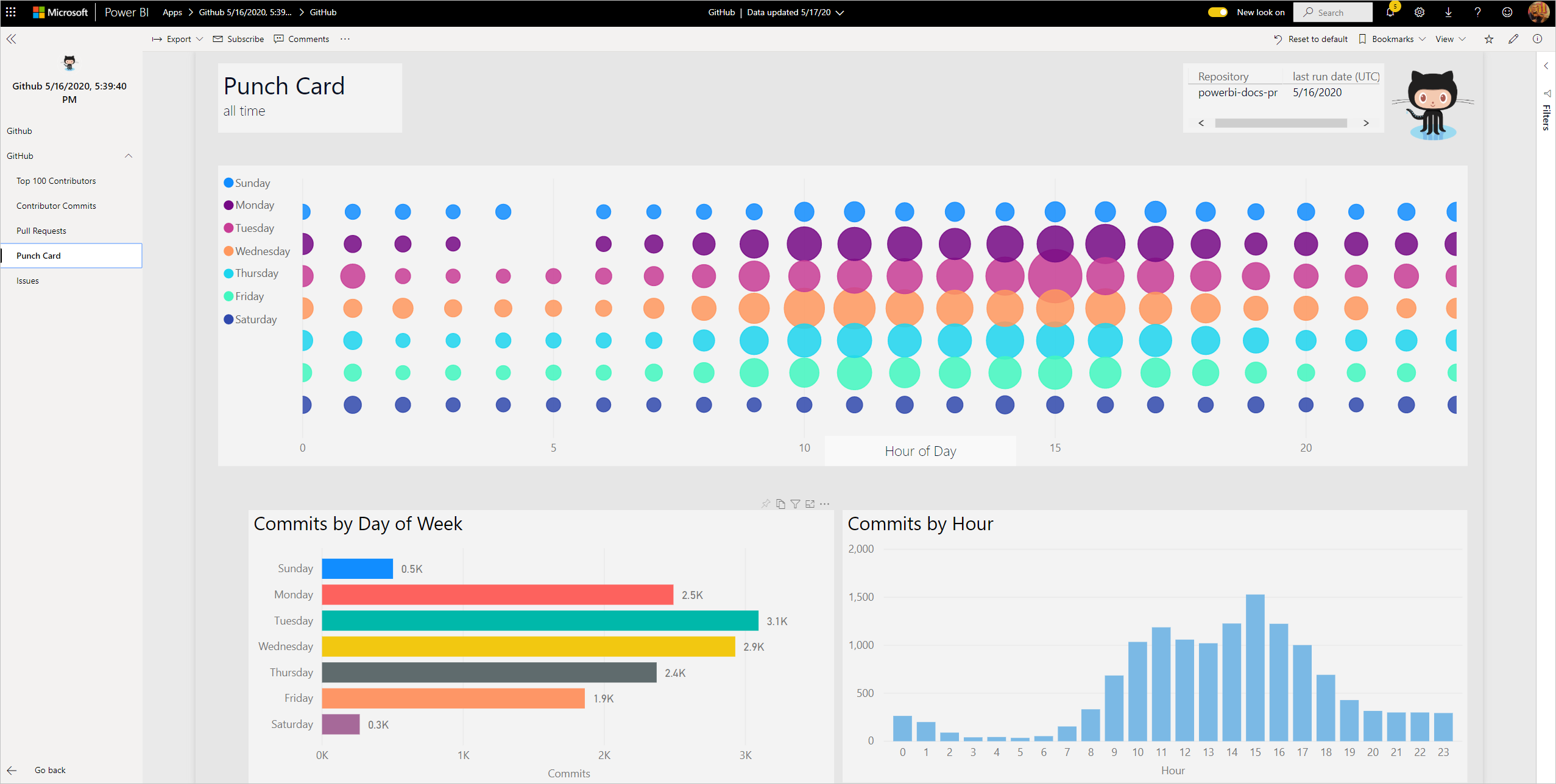 App modello GitHub