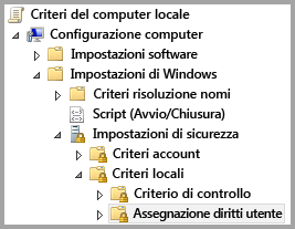 Struttura di cartelle di Criteri del computer locale