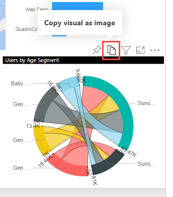 Screenshot di un oggetto visivo e dell'icona Copia oggetto visivo come immagine evidenziata.