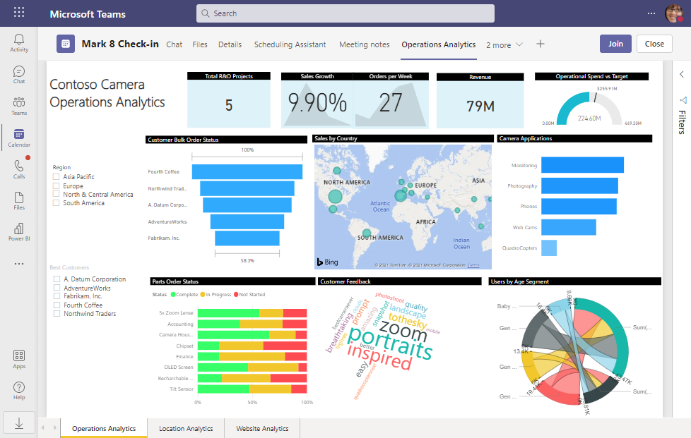 Screenshot dei report di Power BI in un riquadro riunioni di Teams.