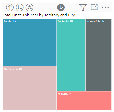 Screenshot del grafico a barre che mostra i produttori rurali.