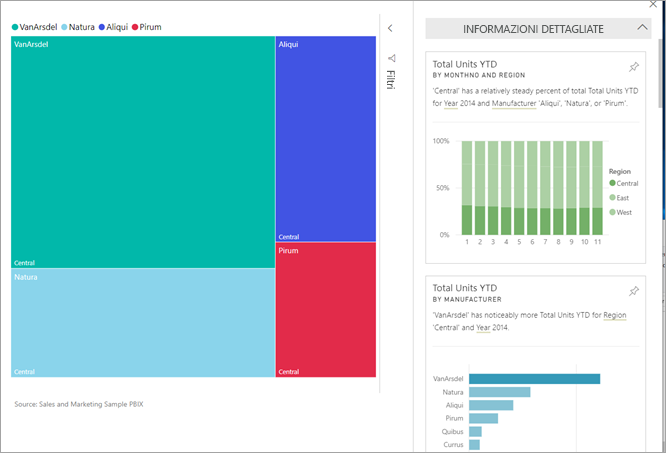 Screenshot delle informazioni dettagliate di un riquadro del dashboard in Power BI.