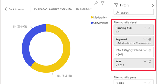 Screenshot di un oggetto visivo del report con filtri già impostati.