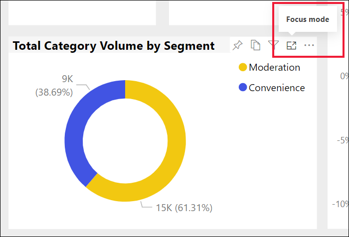 Screenshot di un oggetto visivo del report con l'icona della modalità messa a fuoco selezionata.