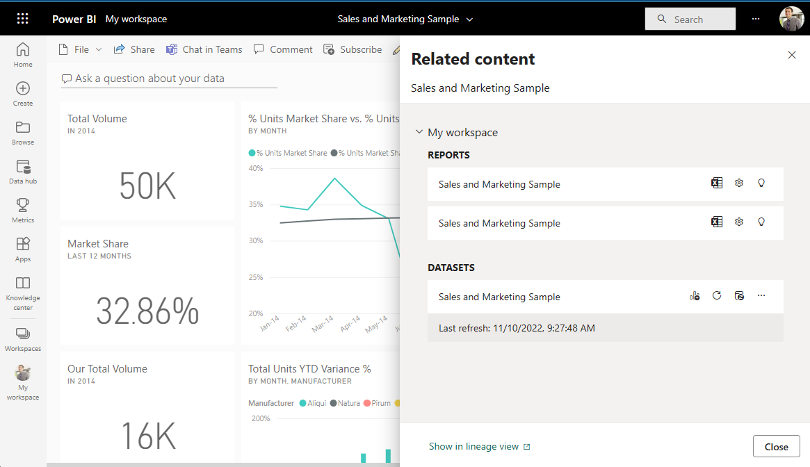 Screenshot che mostra il riquadro Contenuto correlato nel servizio Power BI.