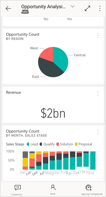 Dashboard nell'app Power BI per Android