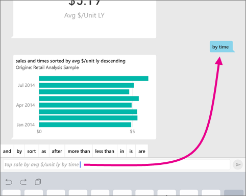 Screenshot di un grafico, che mostra le vendite più alte in base all'importo medio per unità per periodo.