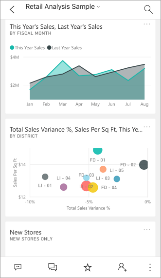 Screenshot che illustra un iPhone con più riquadri di Power BI della stessa dimensione.