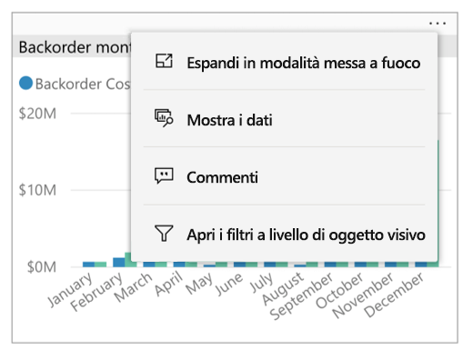 Oggetto visivo e menu