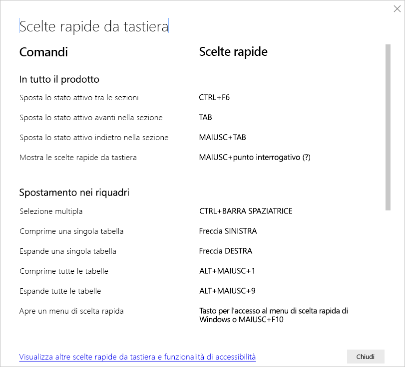 Screenshot dei tasti di scelta rapida in Power BI Desktop.