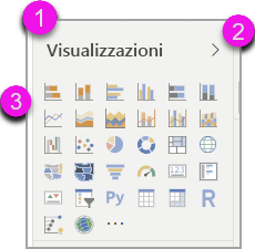 Screenshot che evidenzia l'ordine di tabulazione per il riquadro Visualizzazioni.