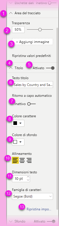 Screenshot dell'avanzamento dello stato attivo per una scheda aperta.