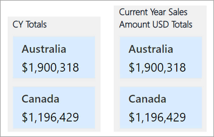 Screenshot di due titoli di esempio, il vago CY Totals e il più chiaro Current Year Sales Amount USD Totals.