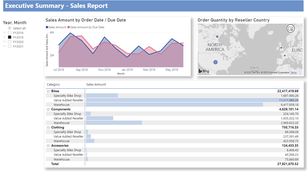 Screenshot del report AdventureWorks completato.