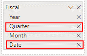 Screenshot di Rimuovere Quarter e Date dal filtro dei dati Fiscal.