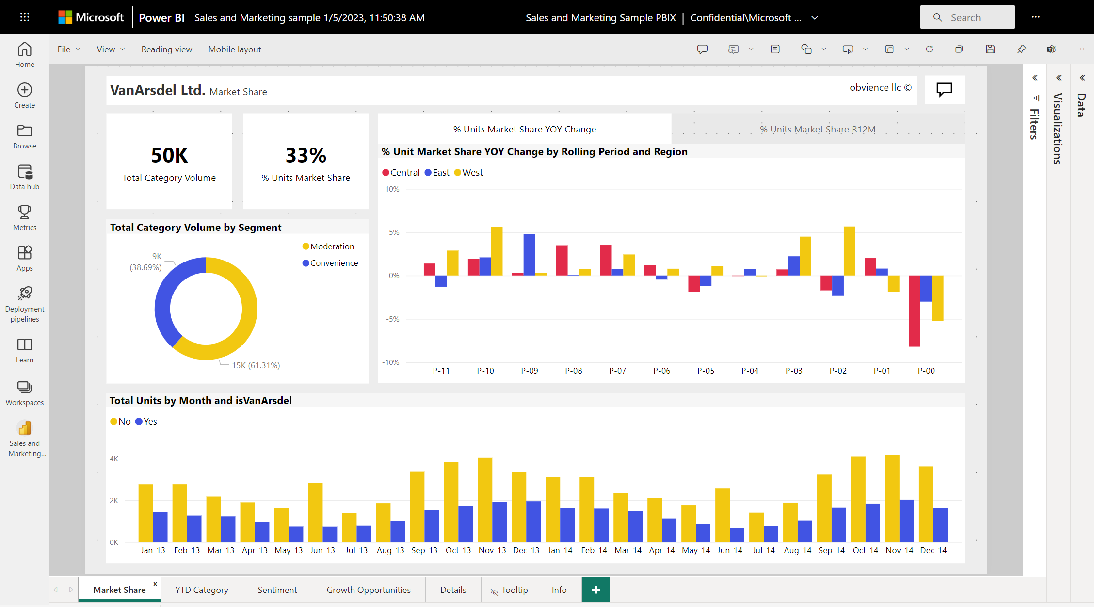 Screenshot dell'area di disegno report, che mostra come usare griglie e blocco alla griglia nei report del servizio Power BI.