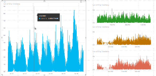 Screenshot dei grafici a linee che mostra i dati di campionamento ad alta densità.