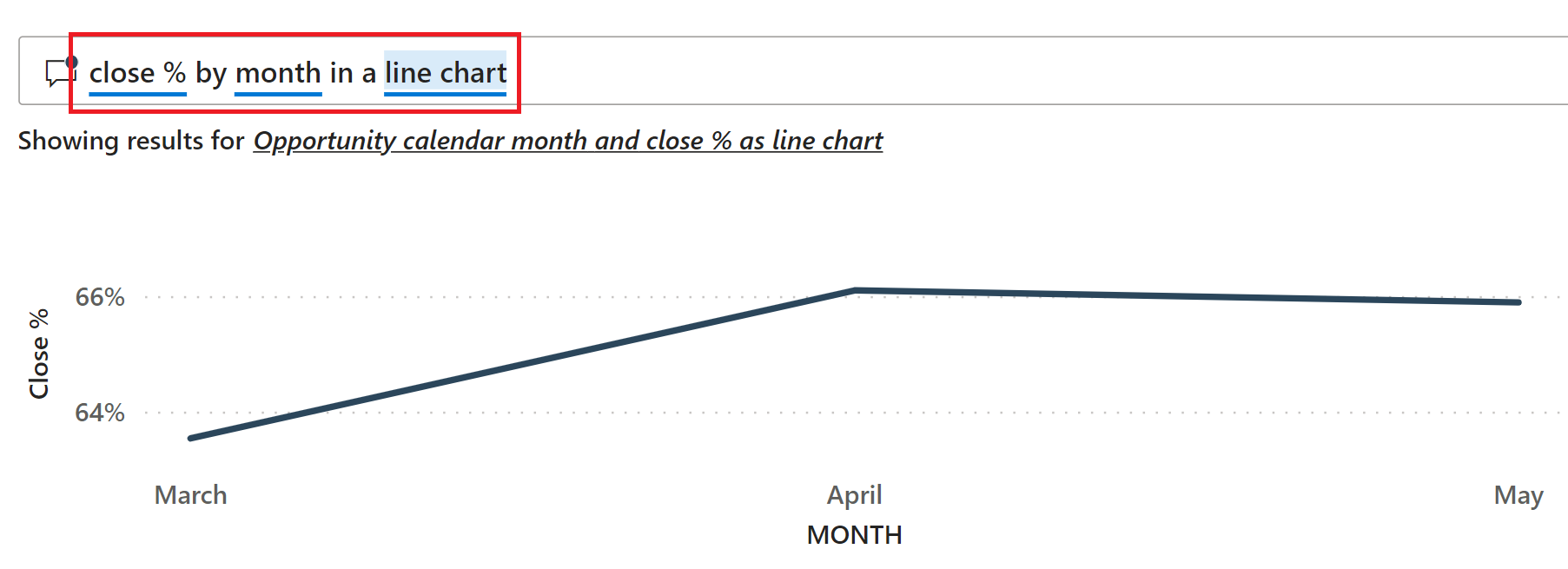 Screenshot di Domanda e Risposta in un grafico a linee.