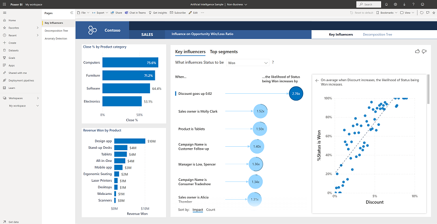 Screenshot dell'esempio di intelligenza artificiale aperto.