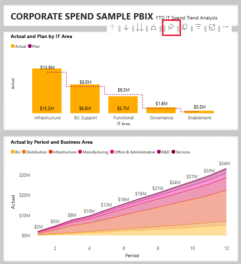 Screenshot che mostra un oggetto visivo di Power BI con l'opzione Aggiungi a un dashboard evidenziata.