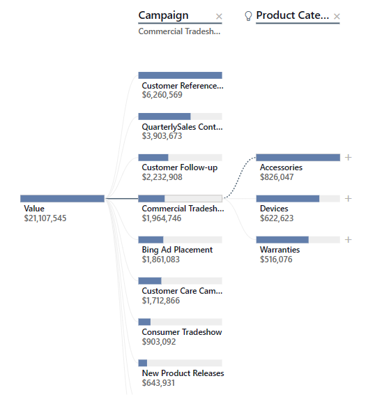 Screenshot che mostra l'albero di scomposizione con due livelli.