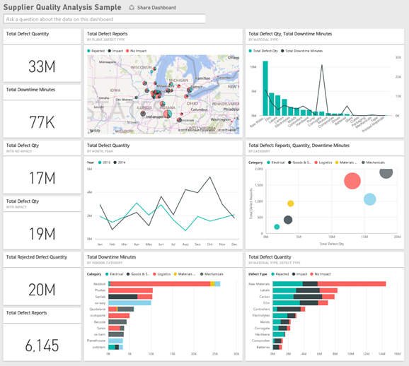 Screenshot del dashboard per l'esempio di analisi della qualità dei fornitori.