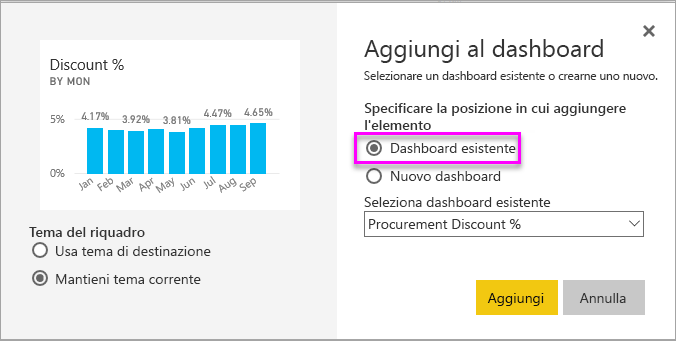 Screenshot della finestra Aggiungi al dashboard con l'opzione Dashboard esistente evidenziata.