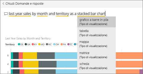 Screenshot di una domanda nella relativa casella.