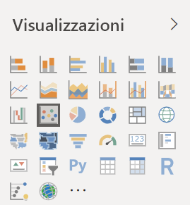 Screenshot delle visualizzazioni nel riquadro Visualizzazioni.