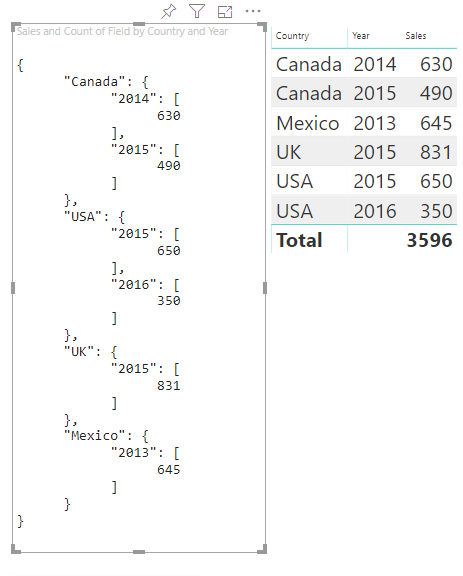 Screenshot di un oggetto visivo con mapping di visualizzazione dati categorica.