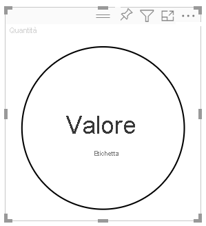 Screenshot dell'oggetto visivo circle card modellato come cerchio.