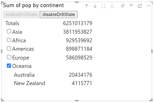 Screenshot di un oggetto visivo con drill-down disabilitato che mostra ogni continente con i relativi Paesi o aree geografiche visualizzati al di sotto del continente.