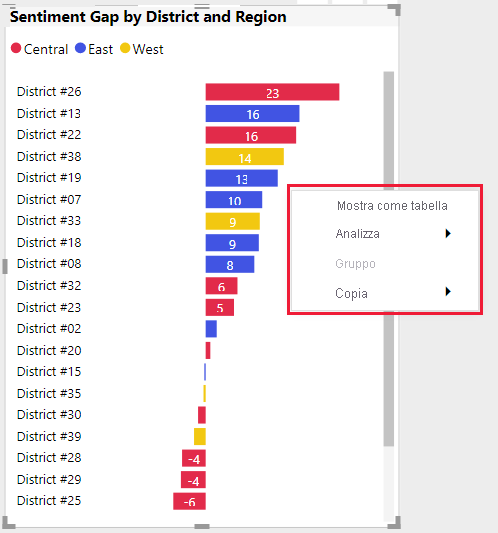 Screenshot di un menu di scelta rapida degli oggetti visivi di Power BI.